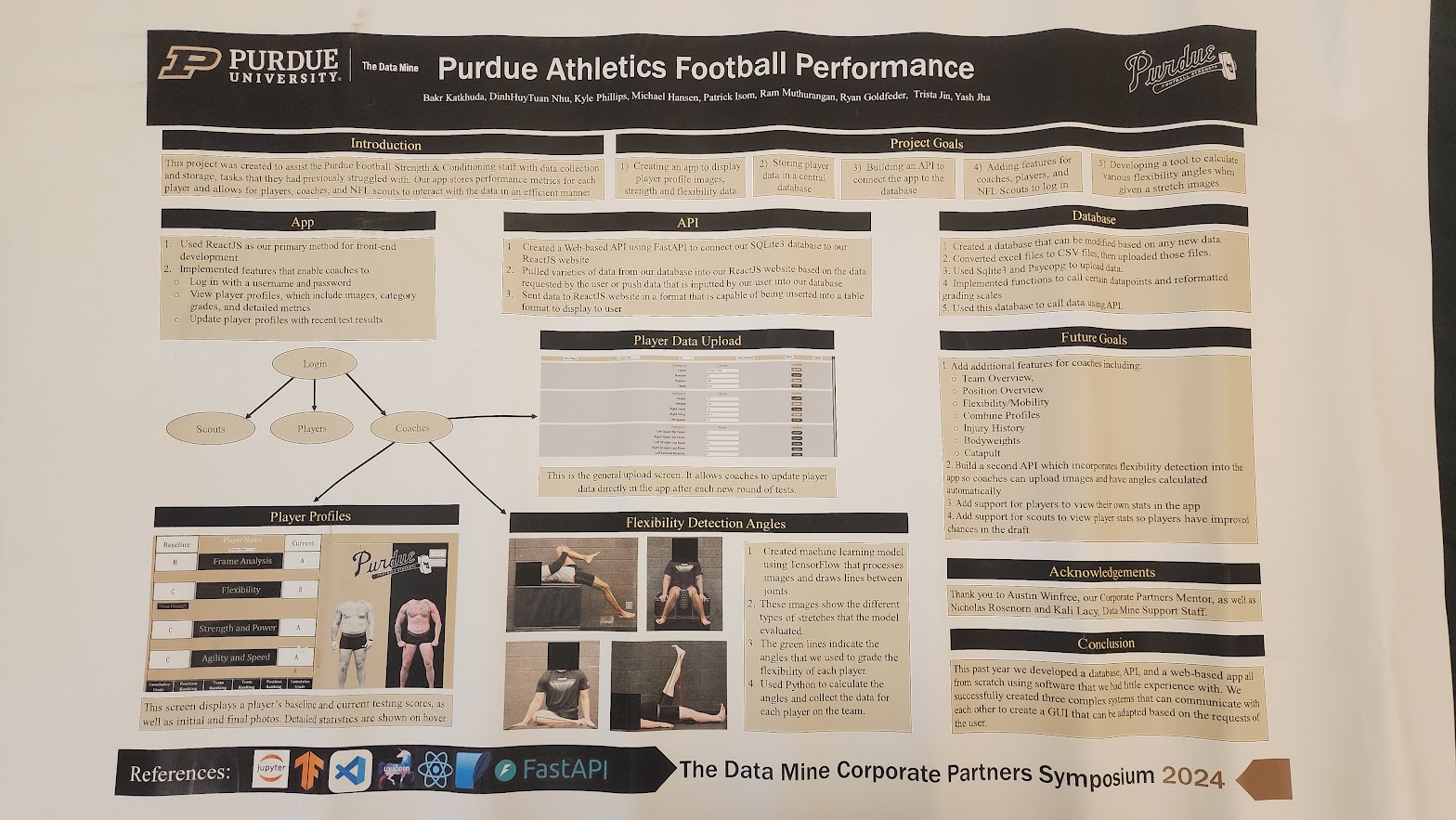 Purdue Athletics Strength and Conditioning Data Mine symposium poster